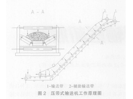 大倾角皮带输送机