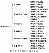 带式输送机的发展与应用