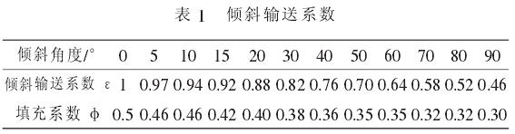 螺旋输送机