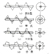 螺旋输送机的主要构件有哪些