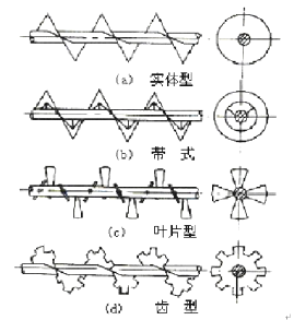 螺旋输送机