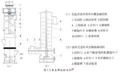 垂直螺旋机结构及其工作原理