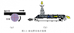 大倾角皮带机摩擦测试的原理是什么