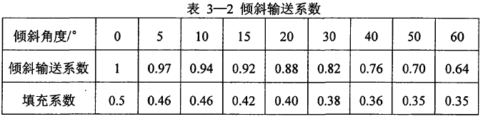 螺旋输送机