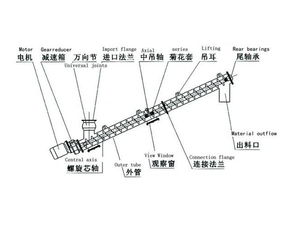 螺旋输送机