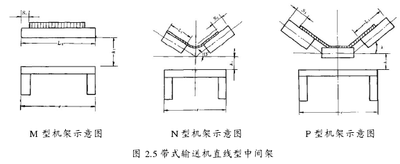 带式输送机