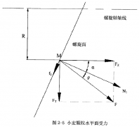 螺旋输送机小麦颗粒的力学分析